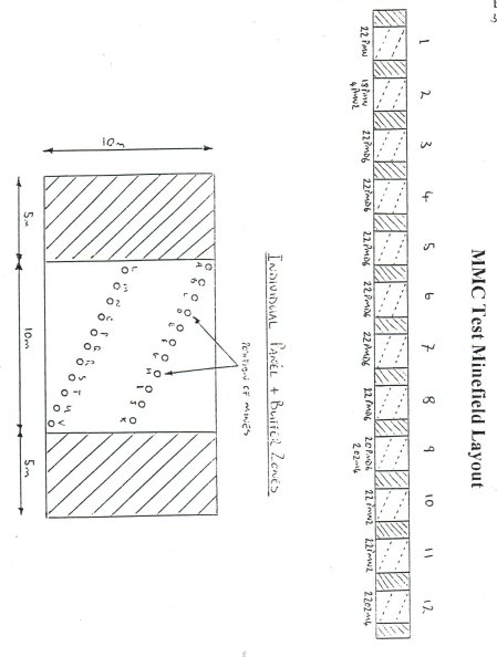 Minefield Layout