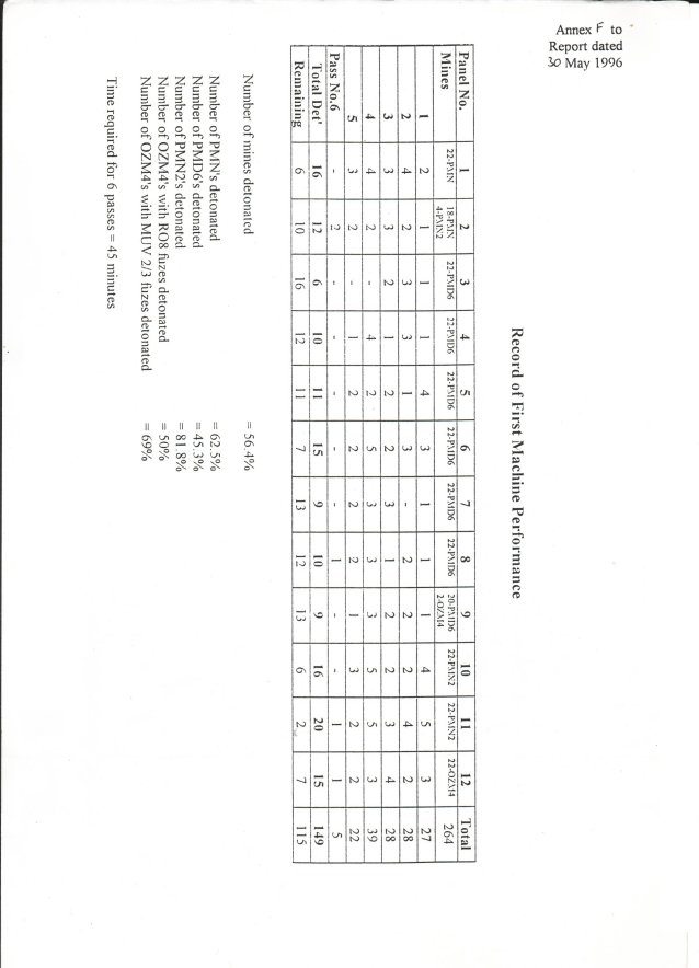 Record of First Machine Performance