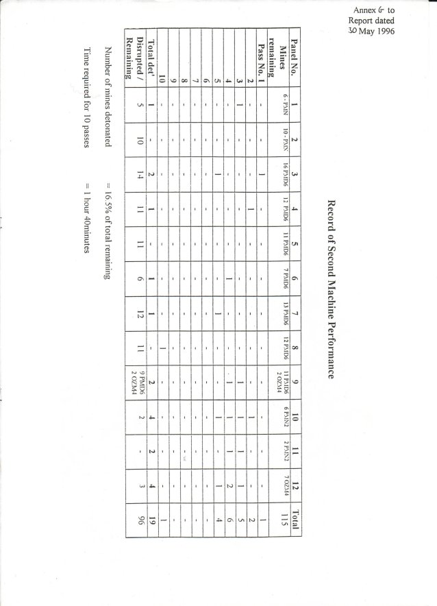 Record of Second Machine Performance