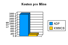 spiegel-43-2003_htm_chart1.gif