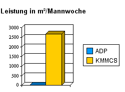 spiegel-43-2003_htm_chart3.gif